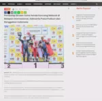 Pembalap Binaan Astra Honda Kencang Melesat di Balapan Internasional, Adenanta Putra Podium dan Banggakan Indonesia